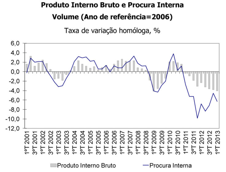 pib consumo supermercado economia hipermercado