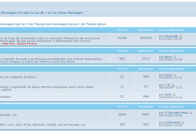 Fórum Caldeirão de Bolsa com novas funcionalidades e grafismo