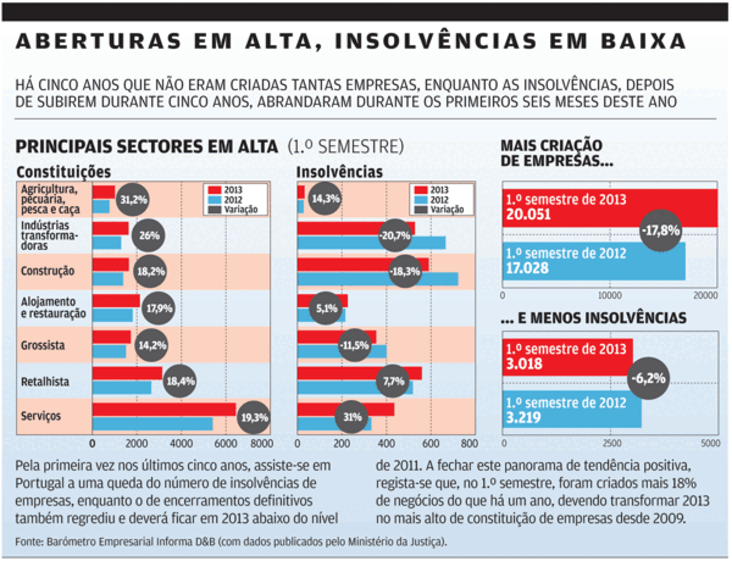 Fábrica de carne