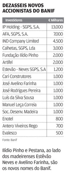 Banif Jorge Tomé