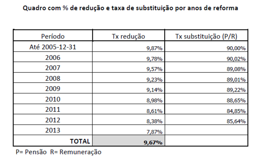 pensionistas reformados