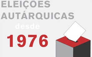 Autárquicas: No Ourondo só votaram 10 pessoas