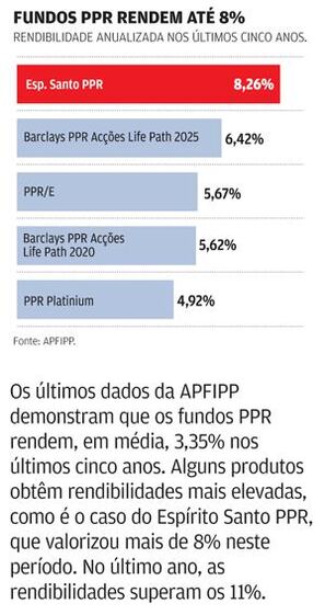 reformados pensionistas