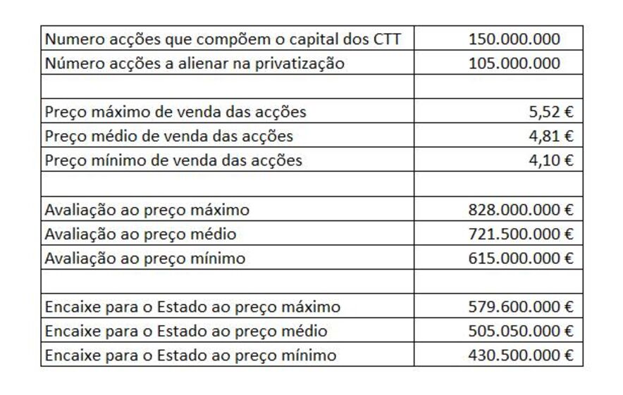 CTT_privatizacao.mp4