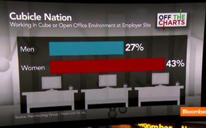 The Changing Realities of the Modern Office