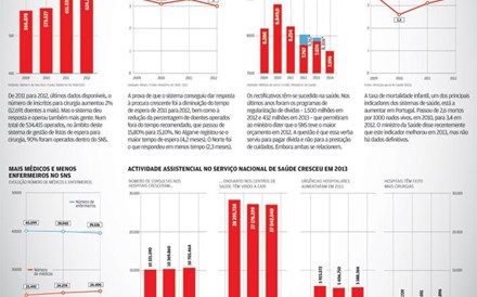 Há menos dinheiro e menos profissionais, mas são mais os utentes