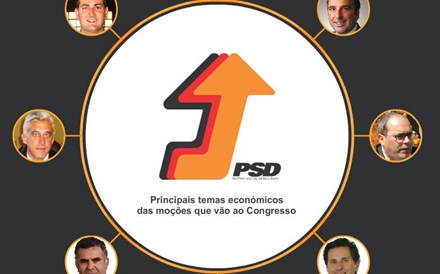 Principais temas económicos das moções que vão ao Congresso do PSD