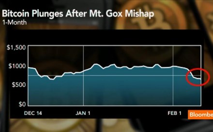 Mt. Gox entrega pedido de falência depois de perder as bitcoins