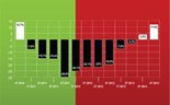 Infografia: Famílias portuguesas reforçam compra de bens alimentares e duradouros