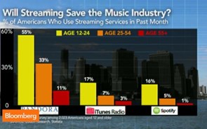 Irá o 'streaming' salvar a indústria da música?