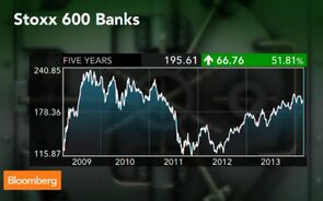 Inflation the Main Story for European Banks: Singh
