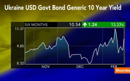 Como a Ucrânia penaliza Wall Street