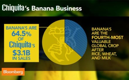 Um olhar sobre a fusão no sector das bananas