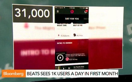 Beats Music atinge mil novos subscritores por dia no primeiro mês