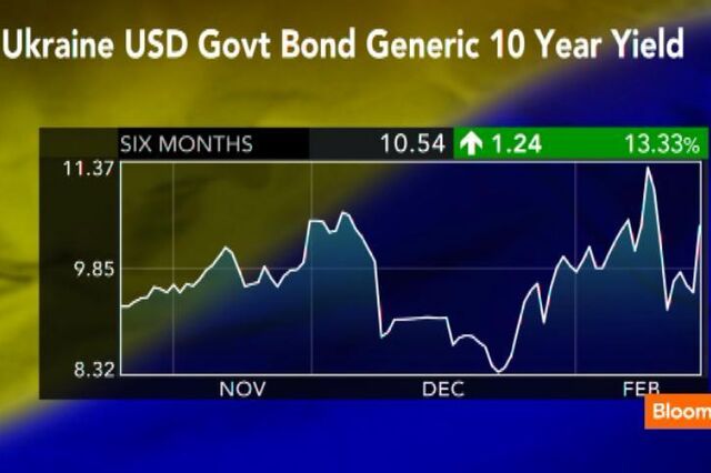 Como a Ucrânia penaliza Wall Street