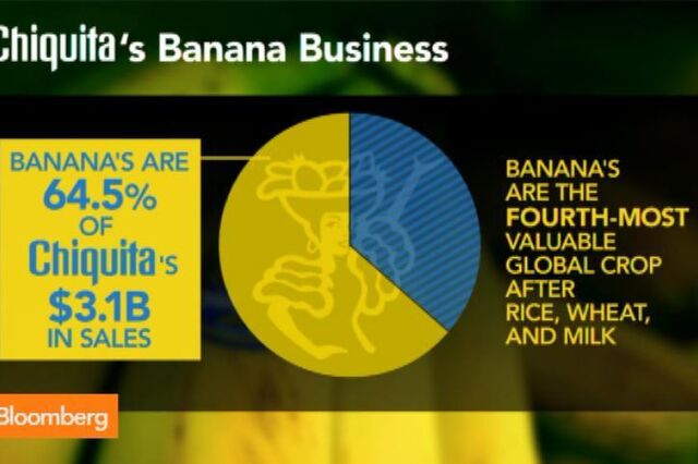 Um olhar sobre a fusão no sector das bananas