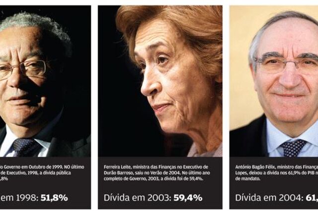 Manifesto quer Governo a debater solução europeia para a dívida 