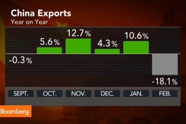 Economia chinesa dá mais sinais de abrandamento