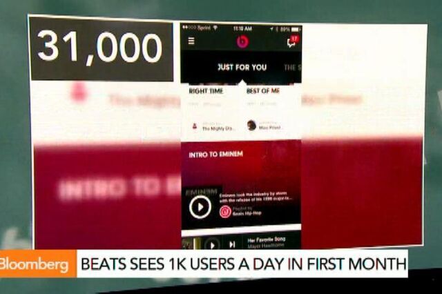 Beats Music atinge mil novos subscritores por dia no primeiro mês