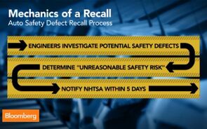 Here’s What It Takes to Recall a Car