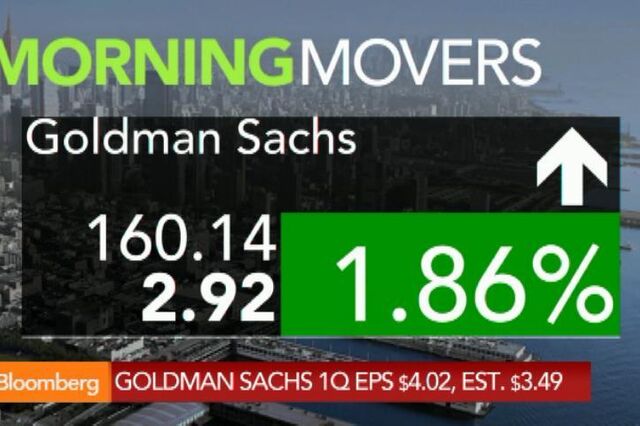 Lucros do Goldman Sachs recuam 10% mas superam estimativas do mercado