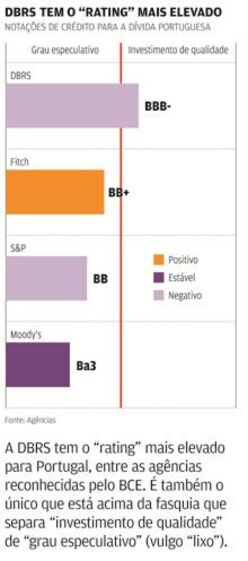 mario draghi Vítor Constâncio BCE