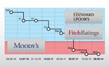 Infografia: Todas as alterações no “rating” de Portugal desde 2010