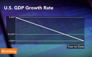 Porque está o mercado a relativizar a contracção do crescimento nos EUA?