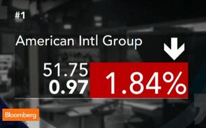 The Top Ten Stocks for Tuesday, May 6