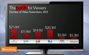 What Does AT&T-DirecTV Mean to Pay-TV Industry?