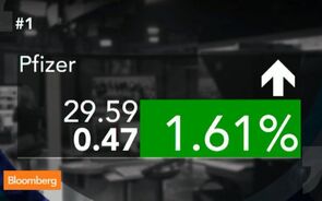 The Top Ten Stocks for Monday, May 19