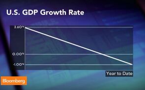 Why Is the Market Dismissing the GDP Decline?
