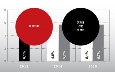 Infografia: OCDE vs troika nas previsões para a economia portuguesa 