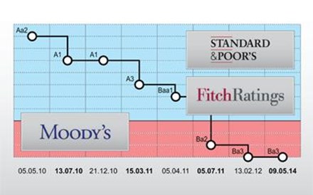 Infografia: Todas as alterações no “rating” de Portugal desde 2010