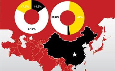 China é um enorme mercado