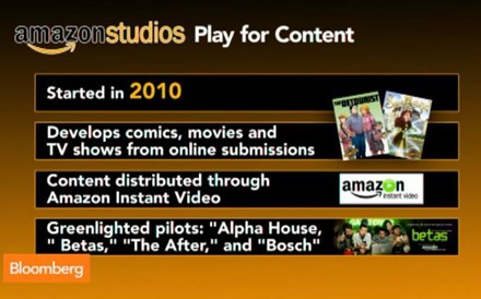 A Amazon Studios e a aposta no conteúdo digital