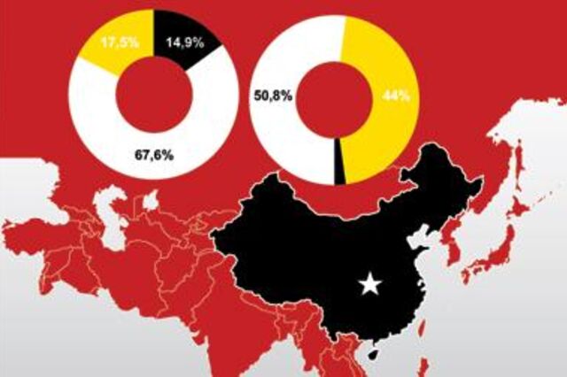 China é um enorme mercado