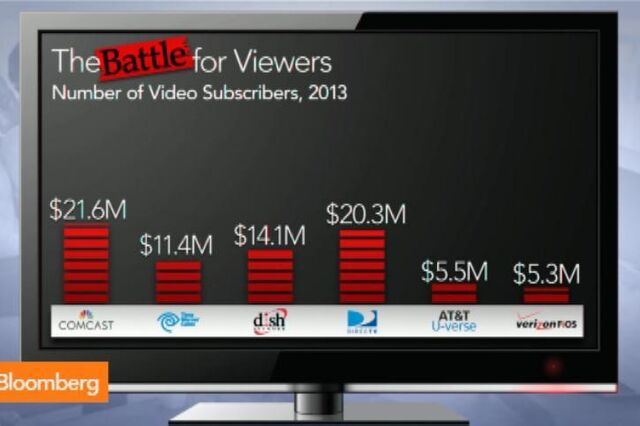 O que é que significa a compra da Direct TV pela AT&T para a indústria?