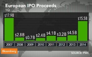 Euronext Detaches From ICE Through $1.2B IPO