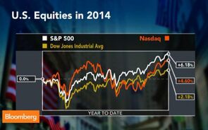 Solid Growth Supporting U.S. Equities: Lebovitz