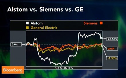 A evolução da oferta da General Electric para comprar a Alstom