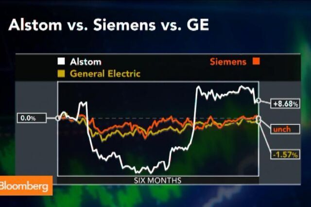 A evolução da oferta da General Electric para comprar a Alstom