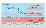 Infografia: Standard & Poor’s tem agora o 'rating' mais baixo para Portugal