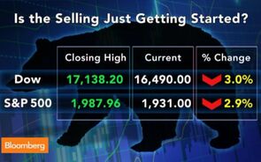 Is the Selling in U.S. Stocks Just Getting Started?