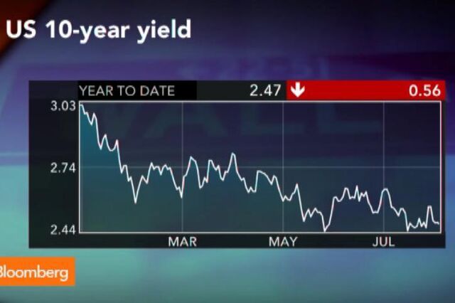 Acções continuam a ser competitivas face às obrigações, diz Hank Smith