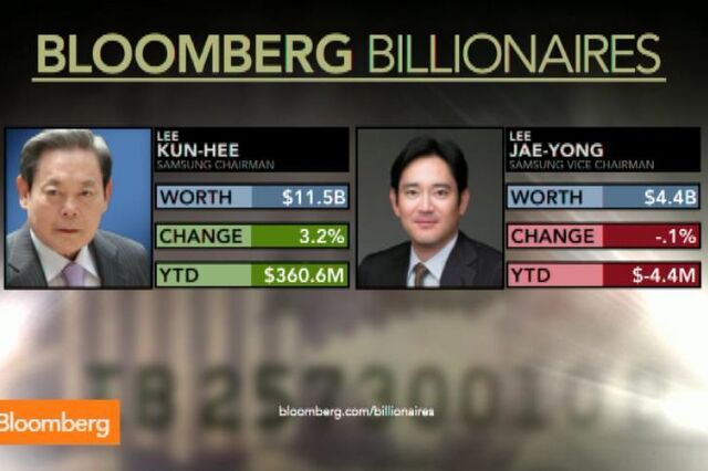 Lee Kun Hee líder da Samsung é o homem mais rico da Coreia