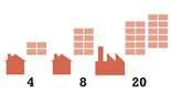 Infografia: Como ganhar com o investimento em painéis solares