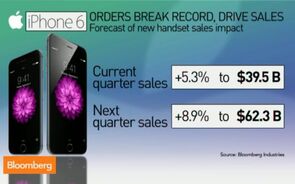 Apple iPhone 6, Plus Pre-Orders Top 4M in First 24 Hours