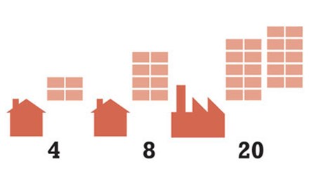 Infografia: Como ganhar com o investimento em painéis solares