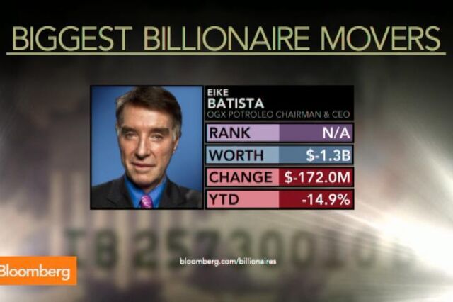 Como o bilionário brasileiro Eike Batista perdeu a fortuna